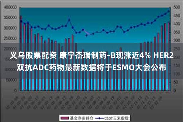 义乌股票配资 康宁杰瑞制药-B现涨近4% HER2双抗ADC药物最新数据将于ESMO大会公布