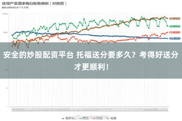 安全的炒股配资平台 托福送分要多久？考得好送分才更顺利！