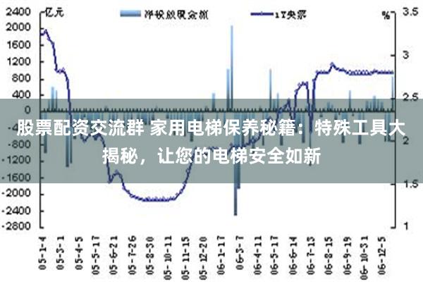 股票配资交流群 家用电梯保养秘籍：特殊工具大揭秘，让您的电梯安全如新