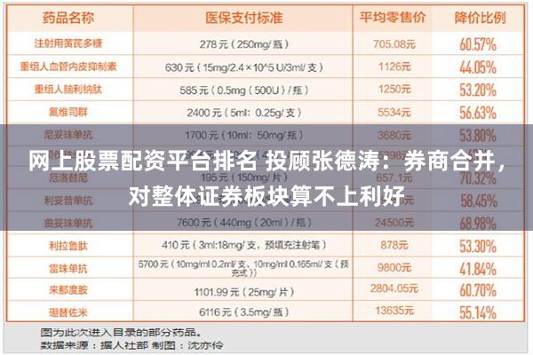 网上股票配资平台排名 投顾张德涛：券商合并，对整体证券板块算不上利好