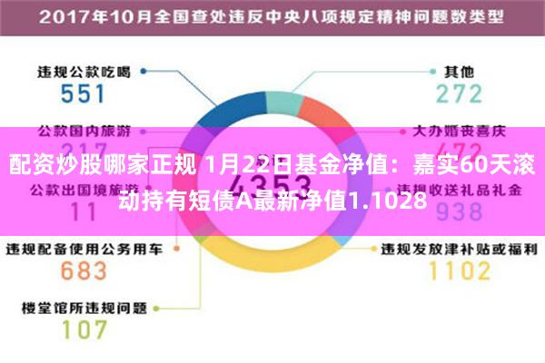 配资炒股哪家正规 1月22日基金净值：嘉实60天滚动持有短债A最新净值1.1028