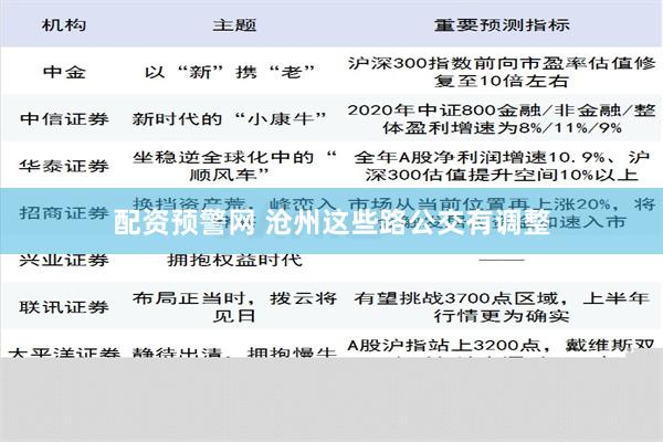 配资预警网 沧州这些路公交有调整